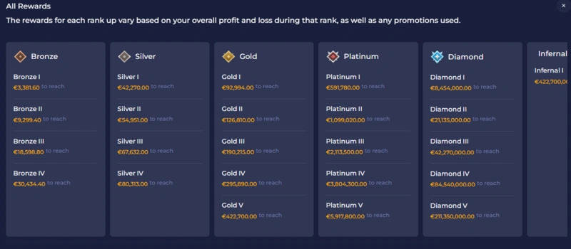 rainbet vip page